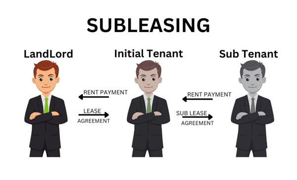 租期没满想搬走？加拿大租客如何合法解约或转租？2