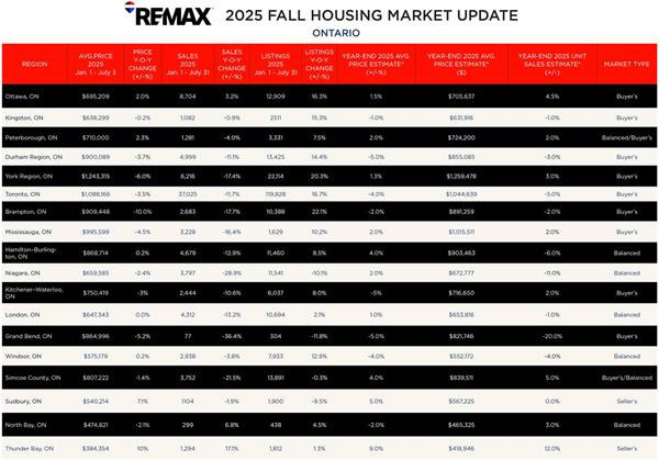 2025年安大略省房地产市场将呈现一片混乱2 2025年安大略省房地产市场将呈现一片混乱2