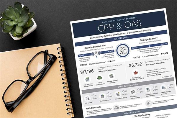 退休族如何打造“第二份养老金”？---保险与理财产品现金流全攻略2