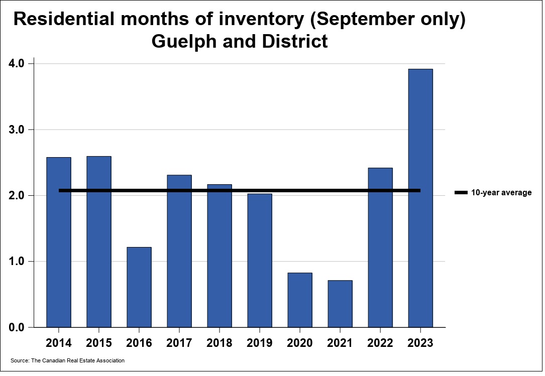 2023年10月份圭尔夫(贵湖)地区地产市场月报5 2023年10月份圭尔夫(贵湖)地区地产市场月报5