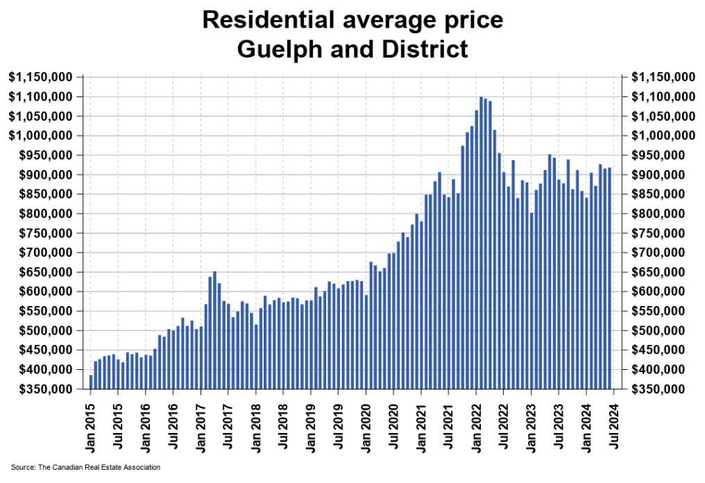 2024年6月份圭尔夫(贵湖)地区地产市场月报2 2024年6月份圭尔夫(贵湖)地区地产市场月报2