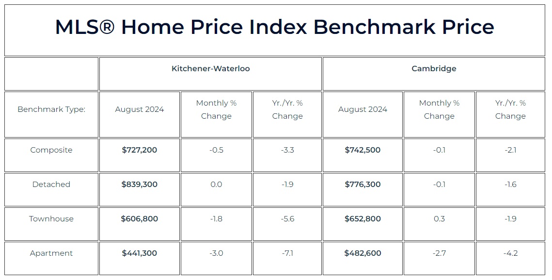 2024年8月份滑铁卢地区地产市场月报2 2024年8月份滑铁卢地区地产市场月报2