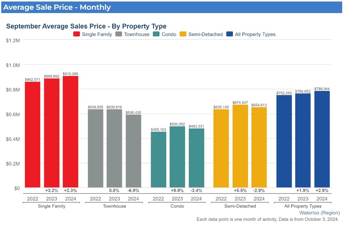 2024年9月份滑铁卢地区地产市场月报1