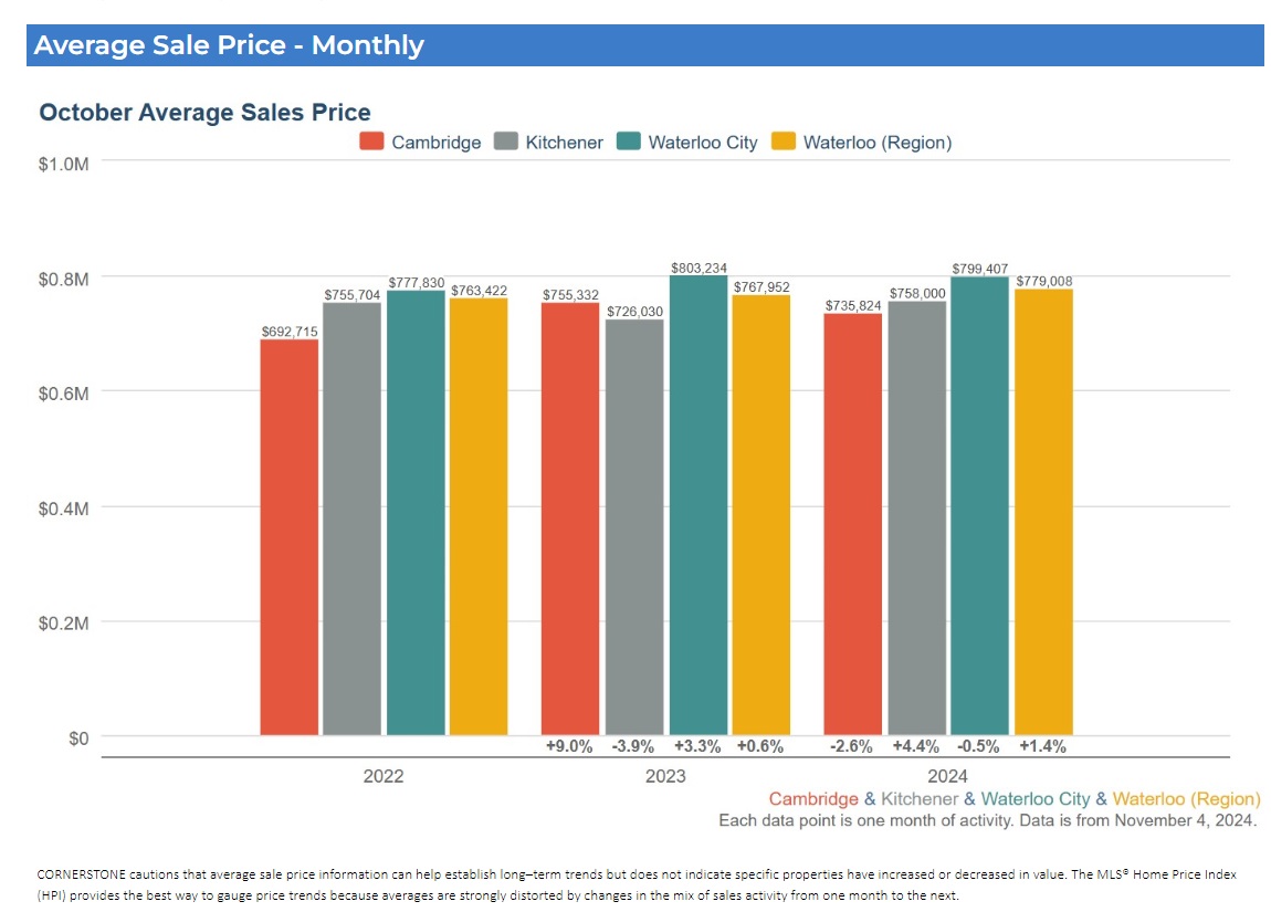 2024年9月份滑铁卢地区地产市场月报1 2024年9月份滑铁卢地区地产市场月报1