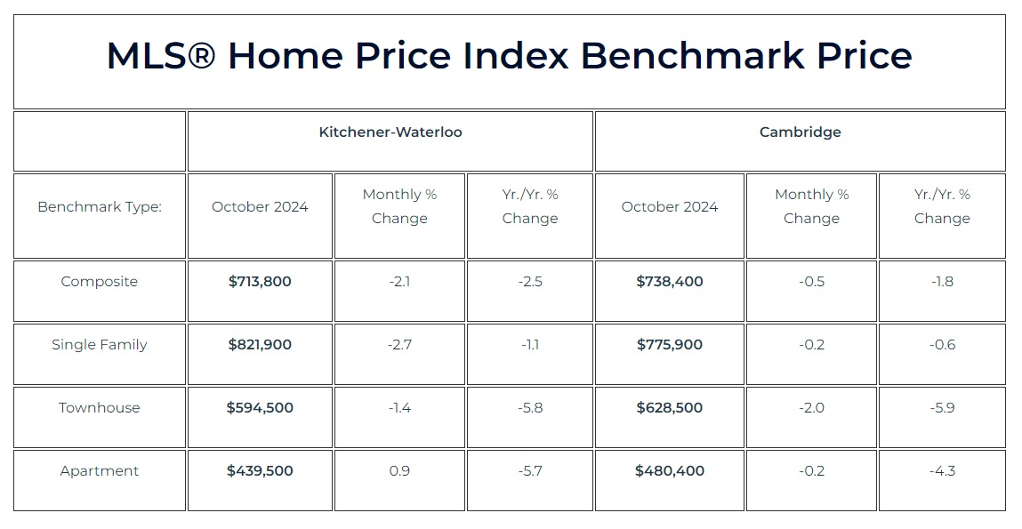 2024年9月份滑铁卢地区地产市场月报2 2024年9月份滑铁卢地区地产市场月报2