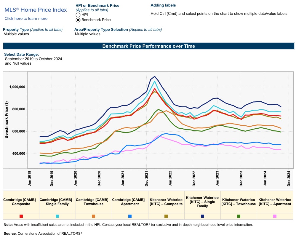 2024年9月份滑铁卢地区地产市场月报3 2024年9月份滑铁卢地区地产市场月报3